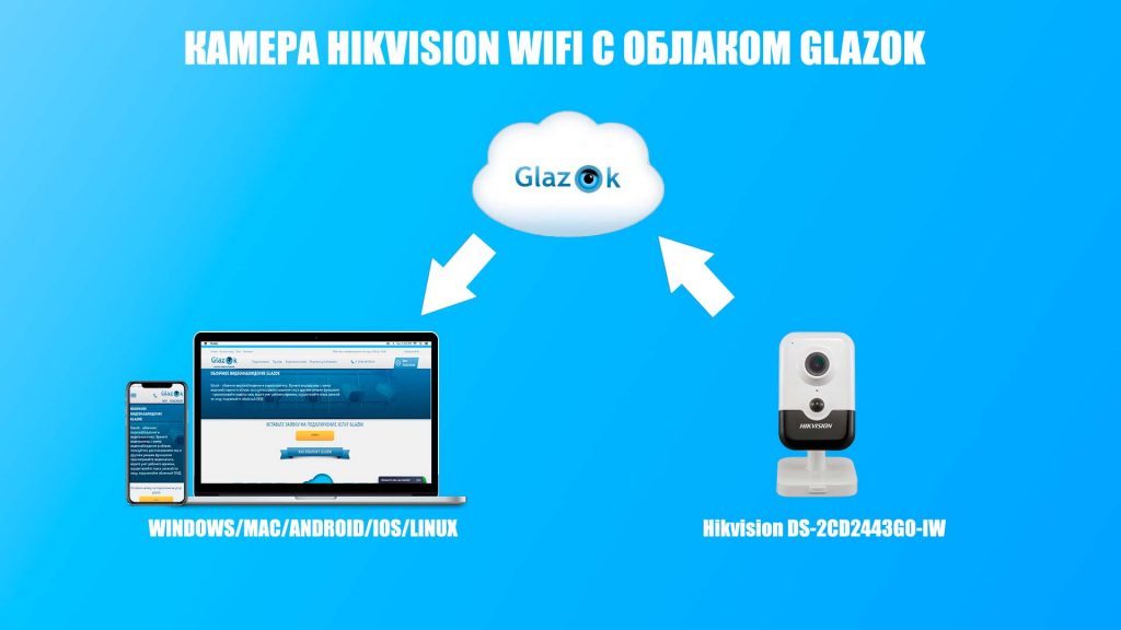 камера hikvision с облаком glazok